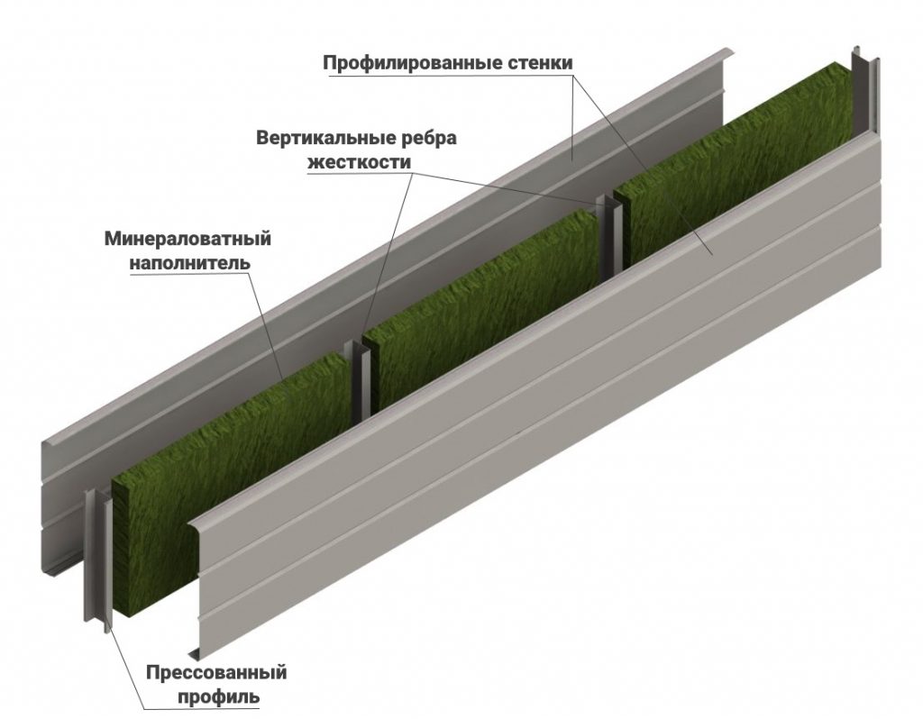 производство шумозащитных экранов в Санкт-Петербурге
